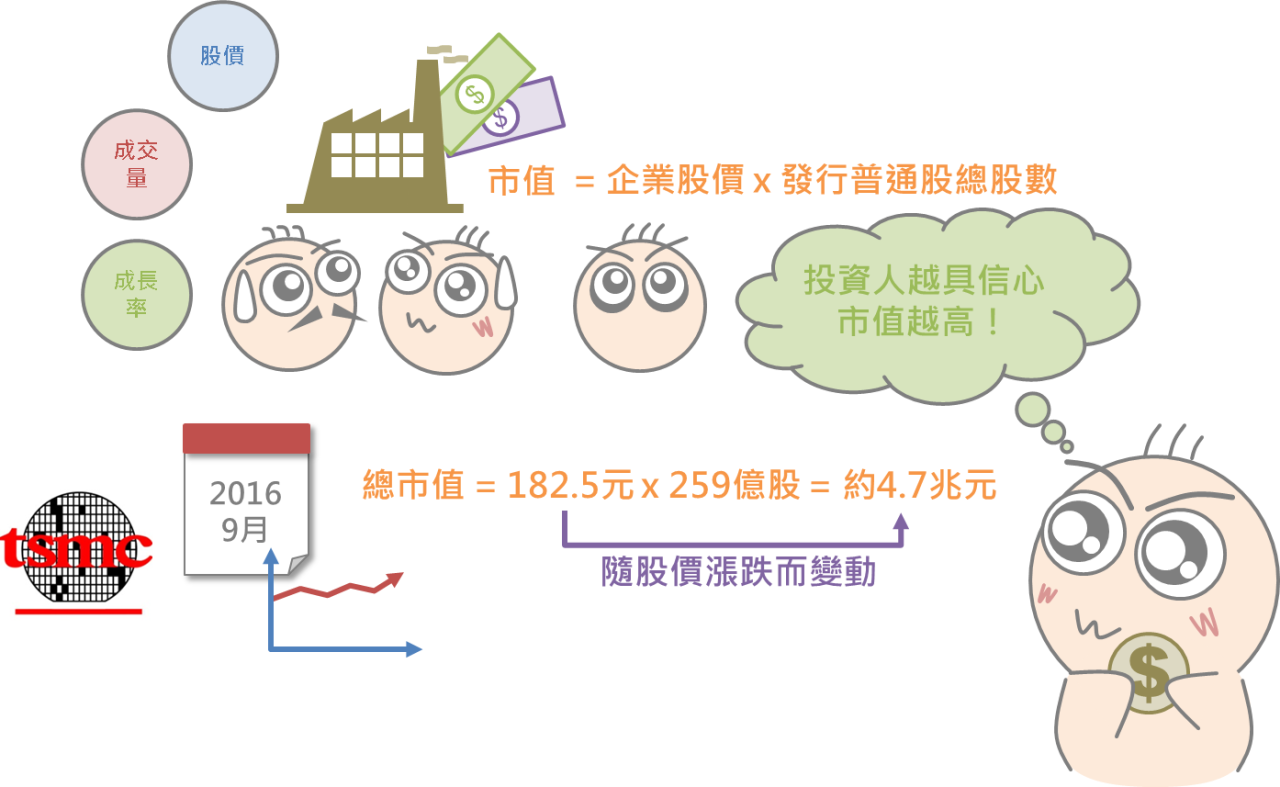 市值與市值營收比的正確應用觀念_02