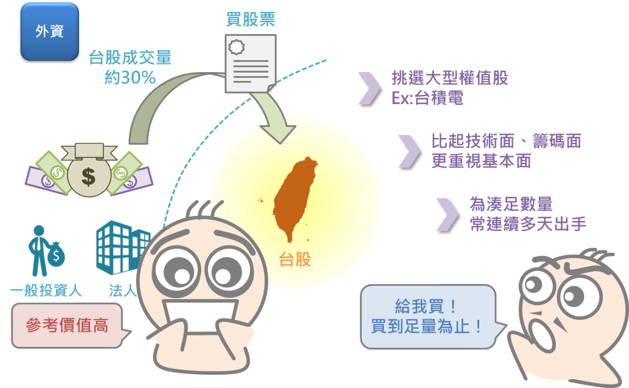 股市中的各類投資人_03
