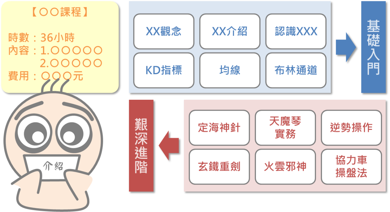 挑選一門適合自己的課程_03