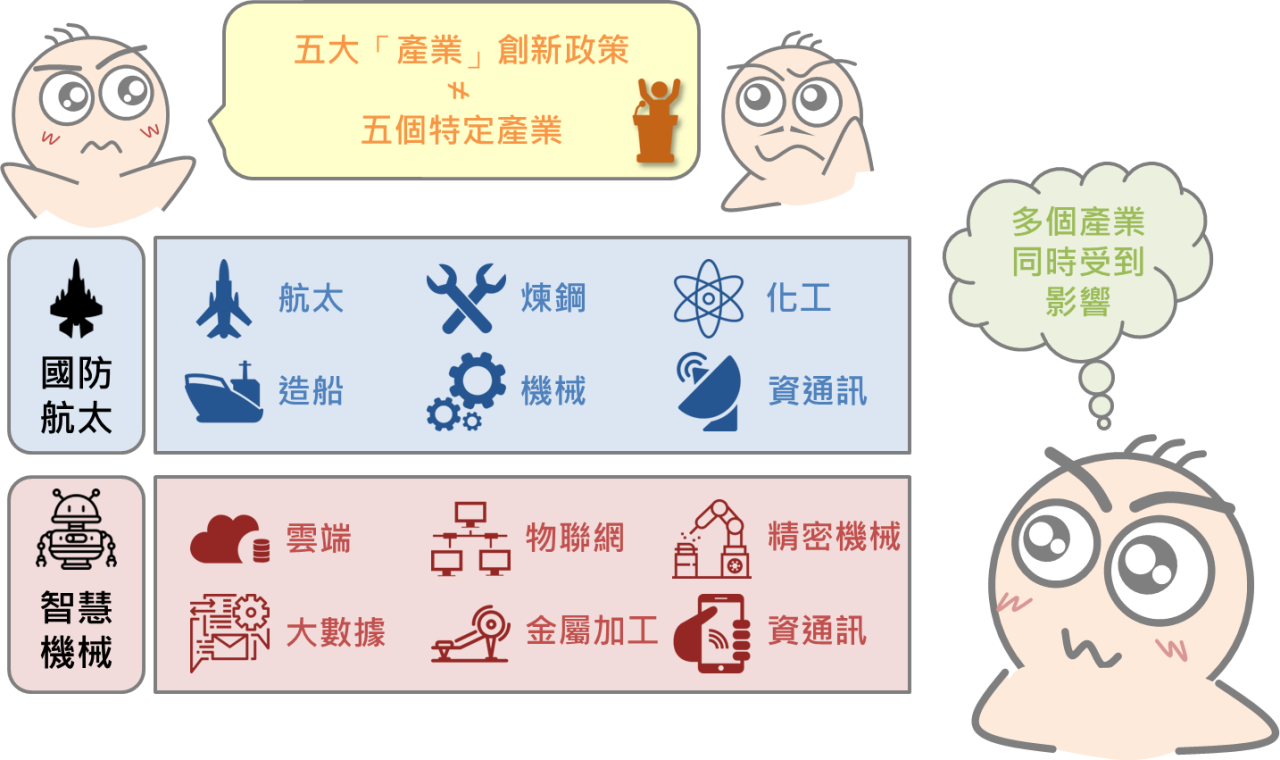 政府新政帶來的紅利效果_03