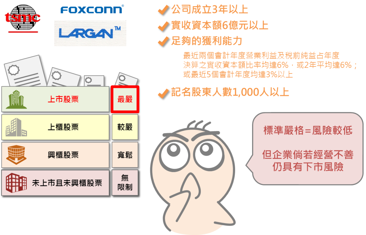 當心未上市股票 嗨投資官方 Histock嗨投資理財社群