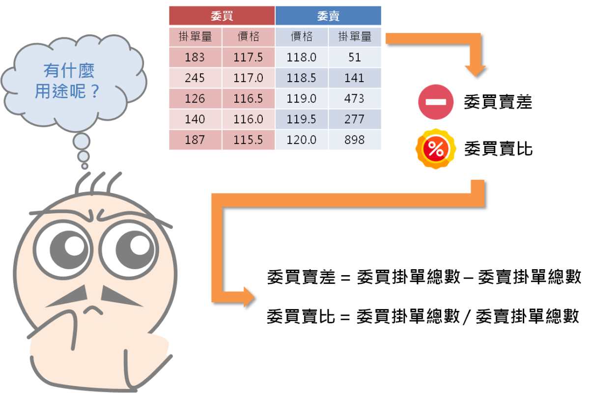 從委買委賣量觀察市場多空力道_04