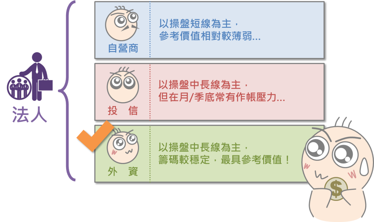 從買超賣超資訊預測股價漲跌_04