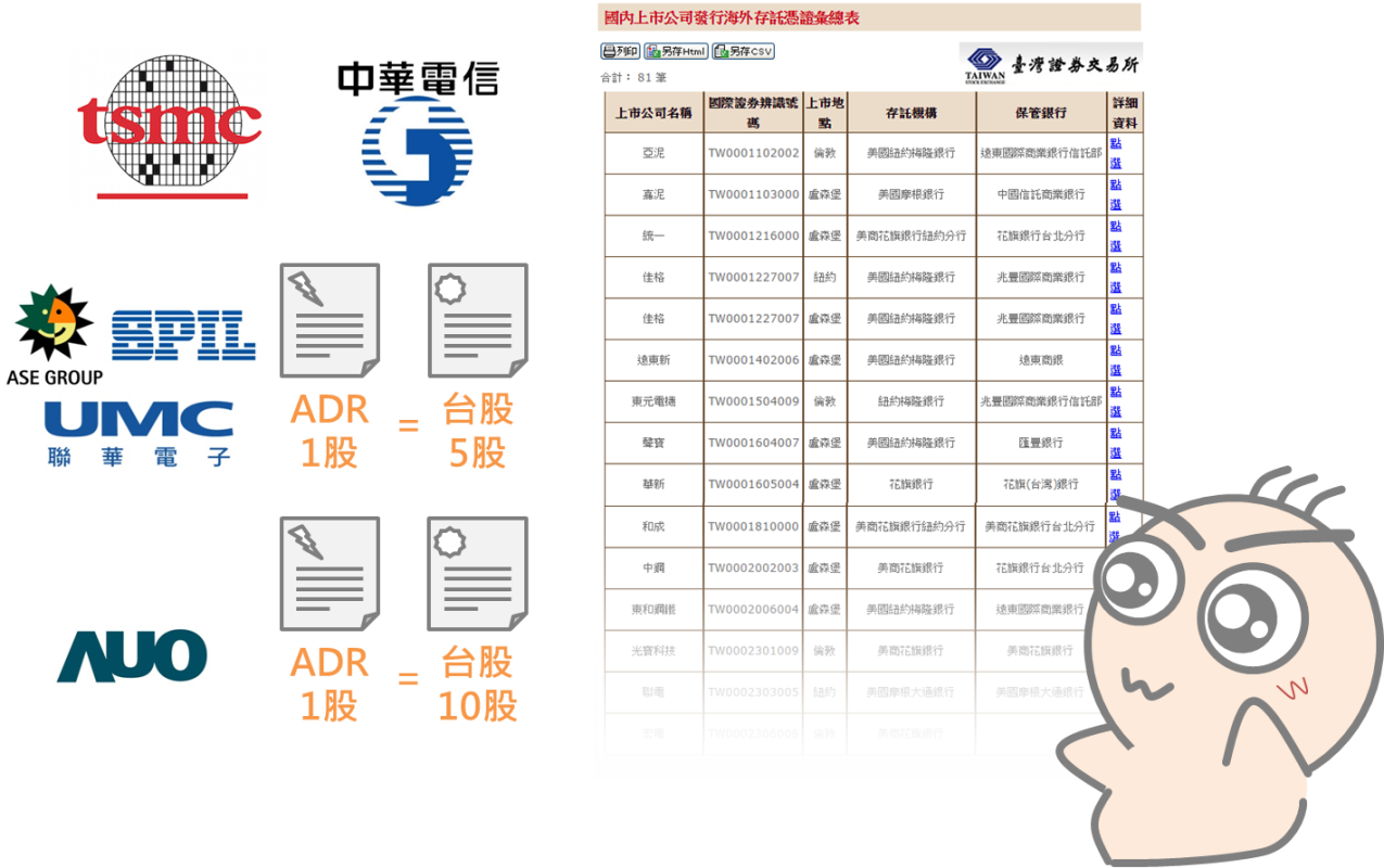 快速瞭解海外存託憑證ADR_04
