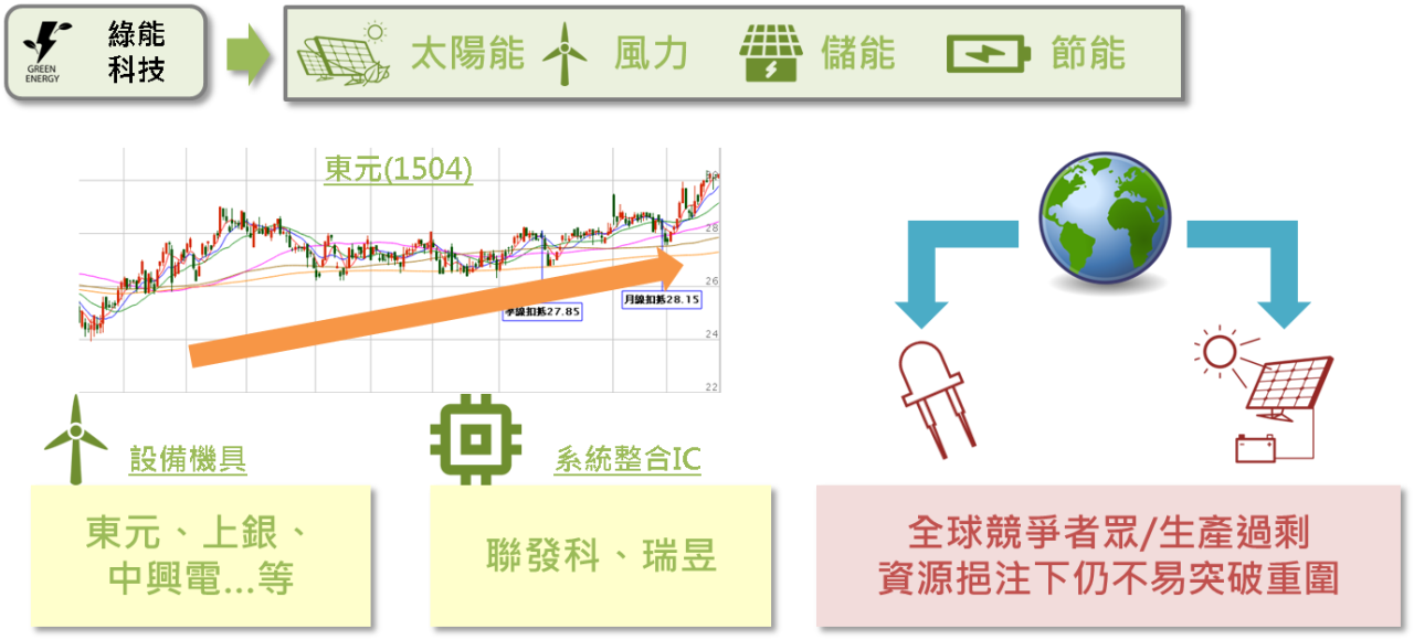 政府新政帶來的紅利效果_04
