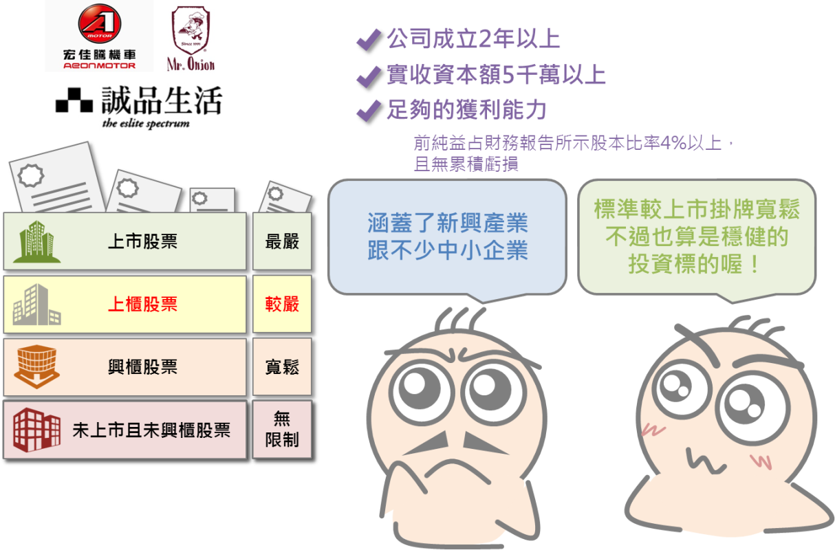 當心未上市股票_04