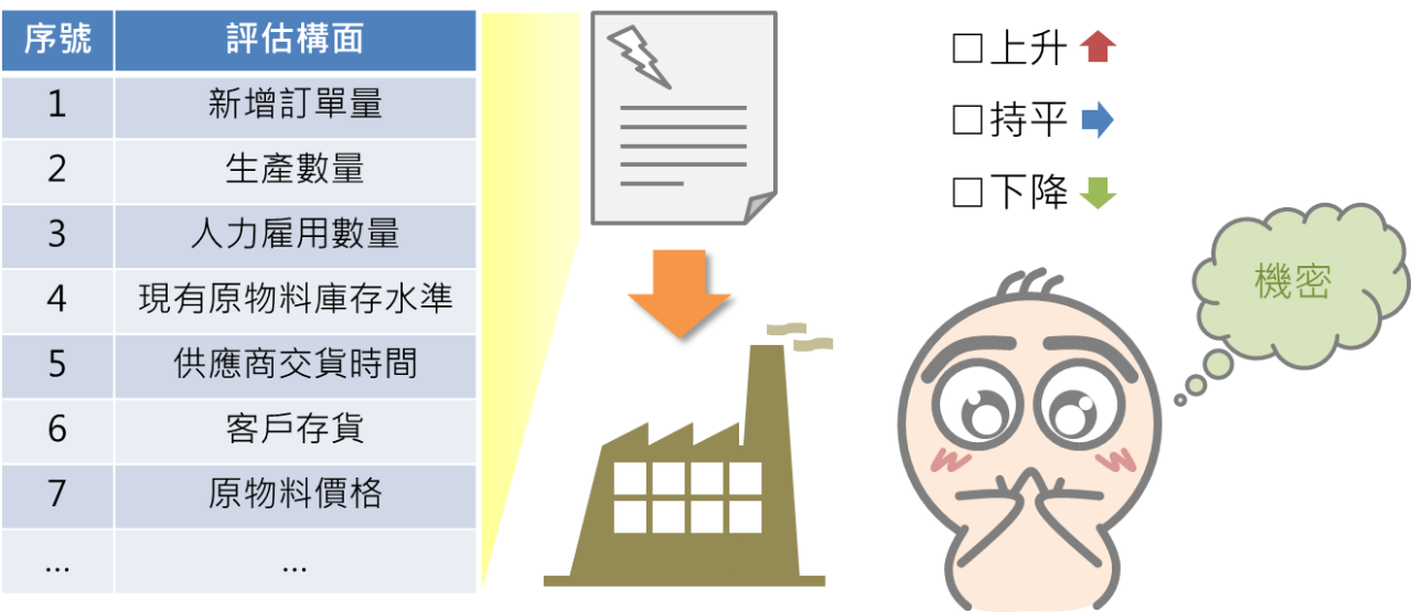 快速了解投資大環境的景氣指標_05