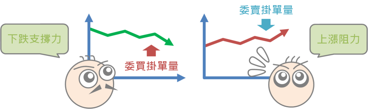 從委買委賣量觀察市場多空力道_05