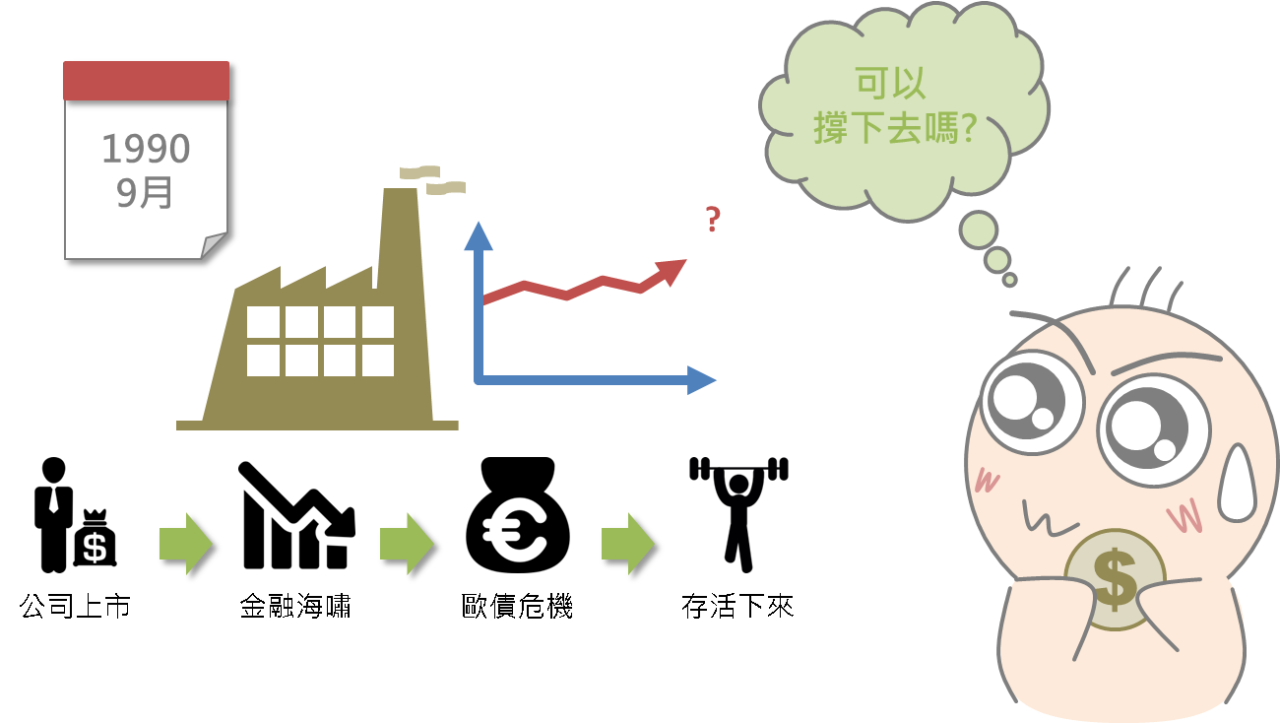 如何選擇定存股_05