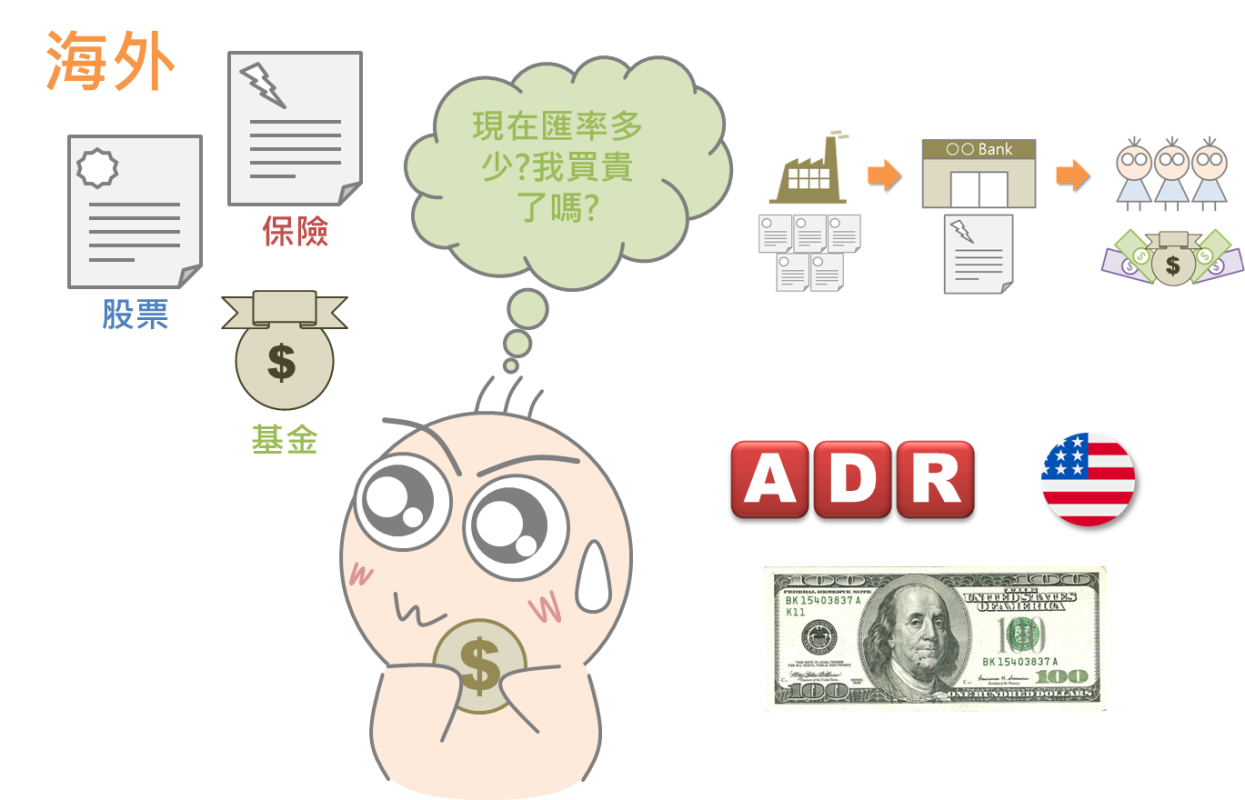 快速瞭解海外存託憑證ADR_05
