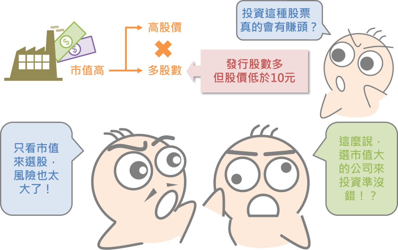 市值與市值營收比的正確應用觀念_03