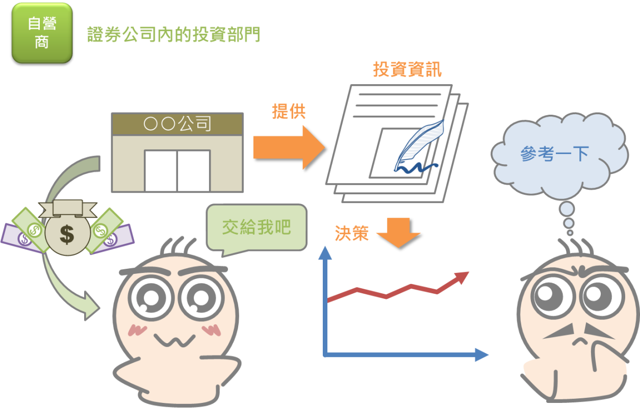 股市中的各類投資人_05