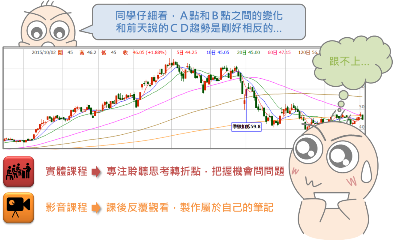 挑選一門適合自己的課程_05
