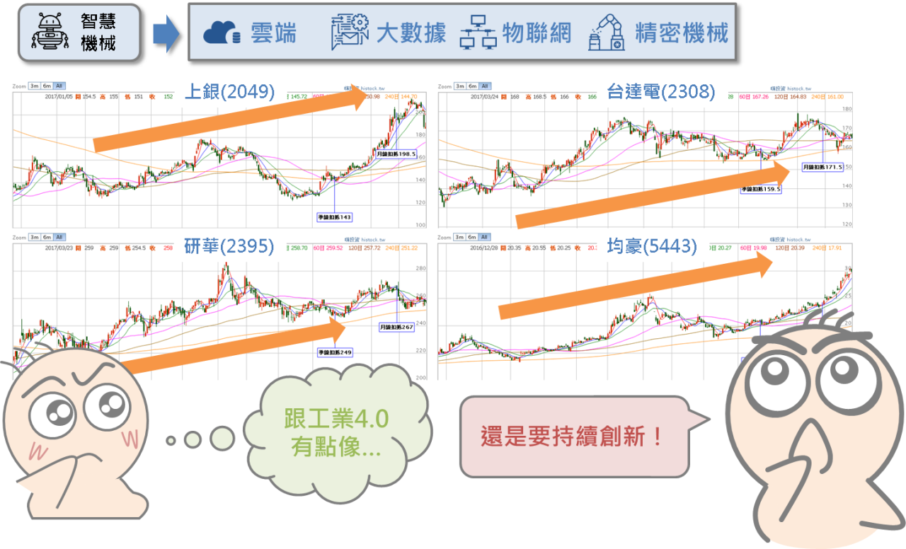政府新政帶來的紅利效果_05