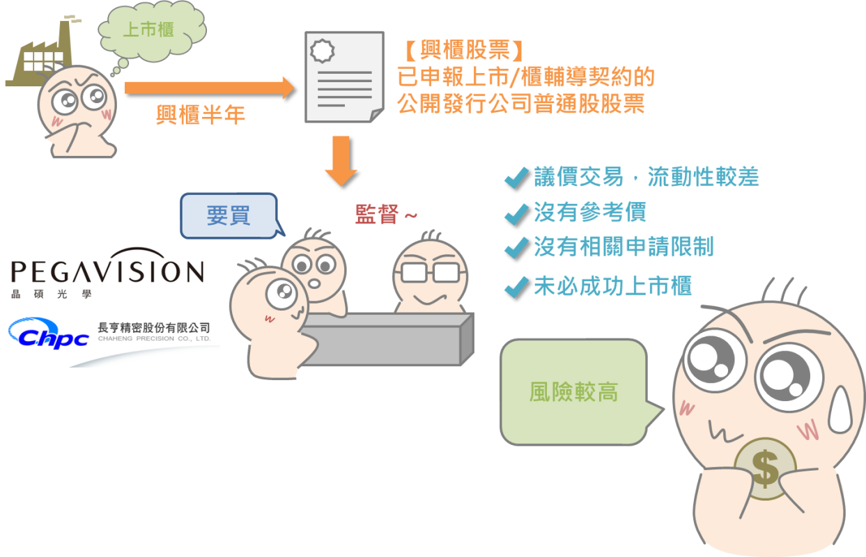 當心未上市股票_05