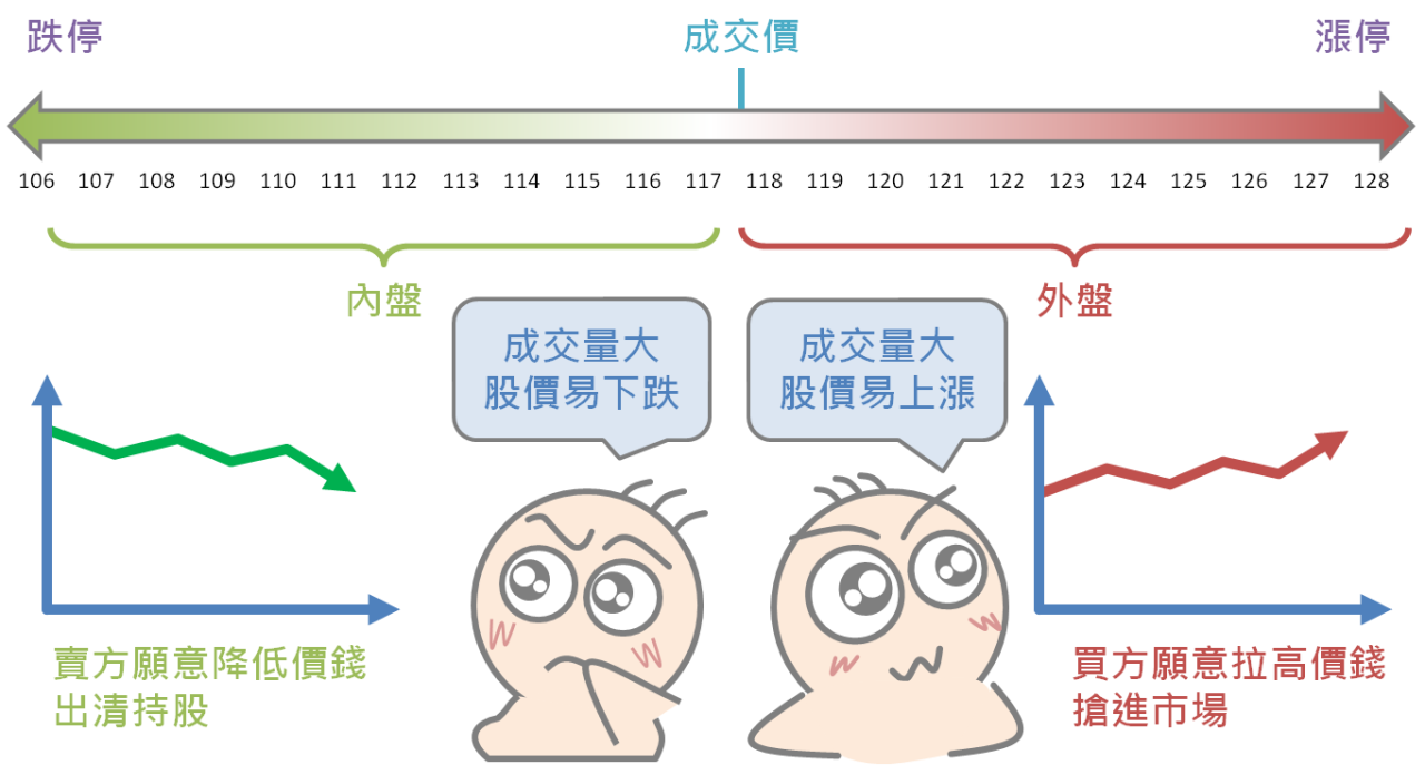 從委買委賣量觀察市場多空力道_06