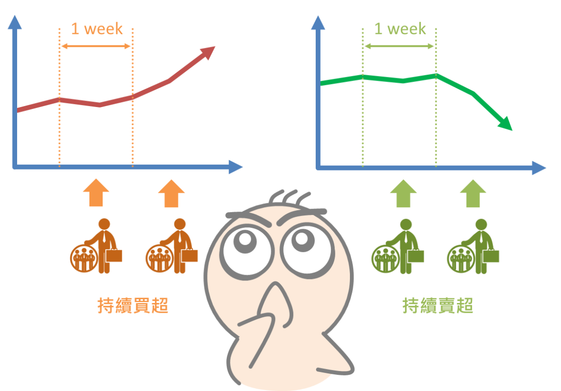 從買超賣超資訊預測股價漲跌_06