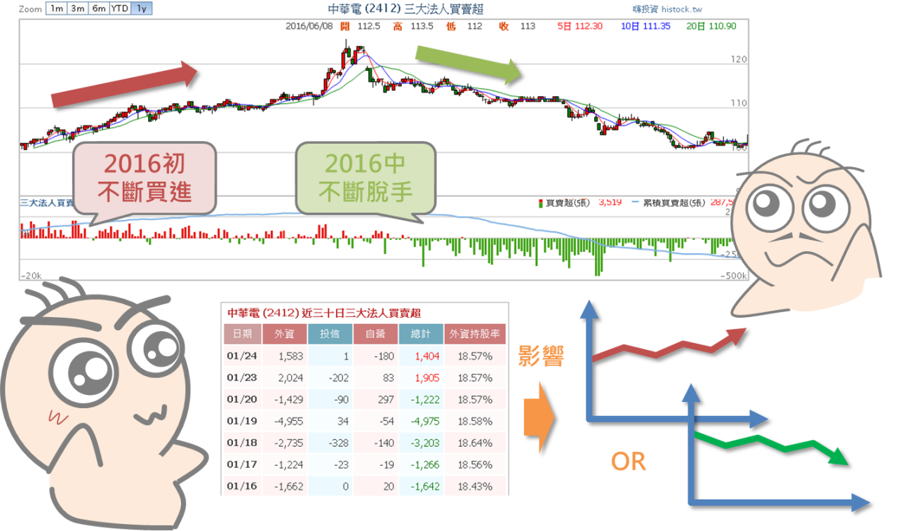 股市中的各類投資人_06