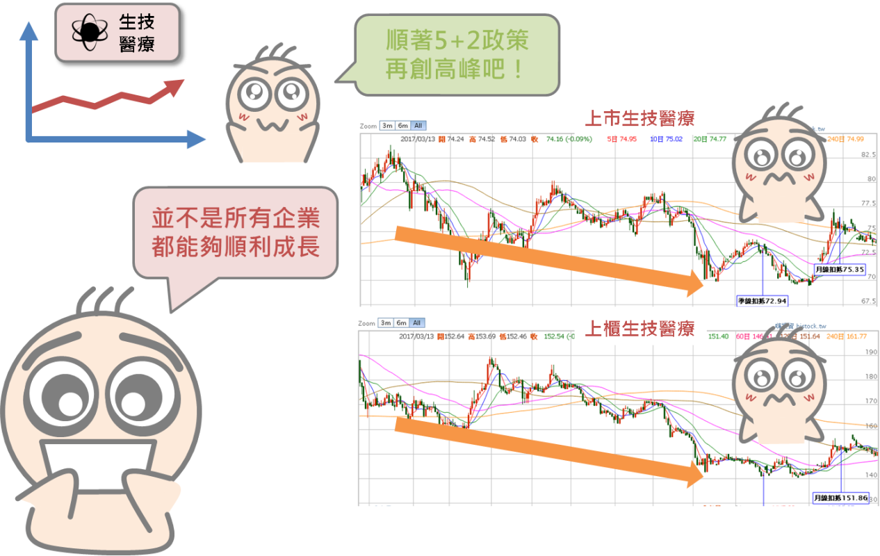 政府新政帶來的紅利效果_06