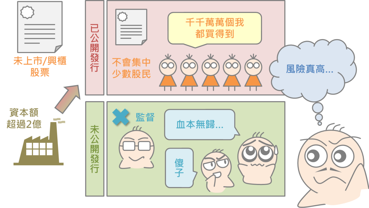 當心未上市股票_06