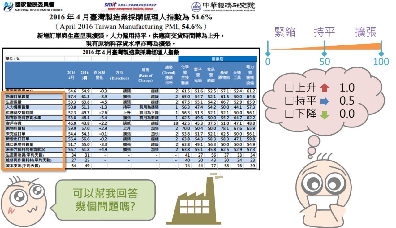快速了解投資大環境的景氣指標_07