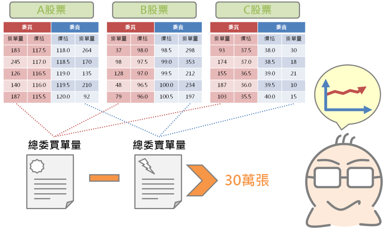 從委買委賣量觀察市場多空力道_07