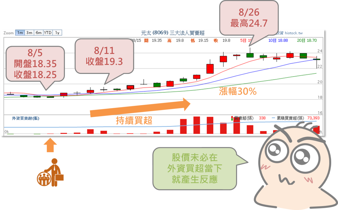 從買超賣超資訊預測股價漲跌_07