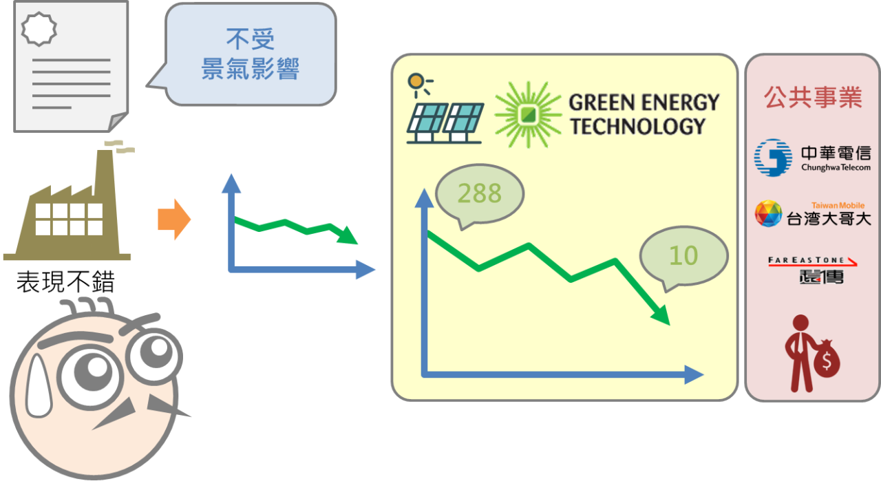 如何選擇定存股_07