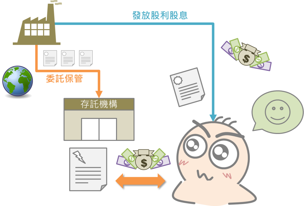 快速瞭解海外存託憑證ADR_07