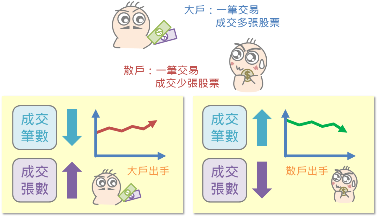 從委買委賣量觀察市場多空力道_08