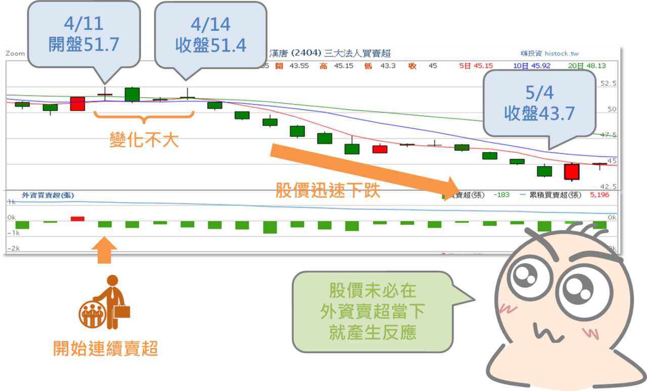 從買超賣超資訊預測股價漲跌_08