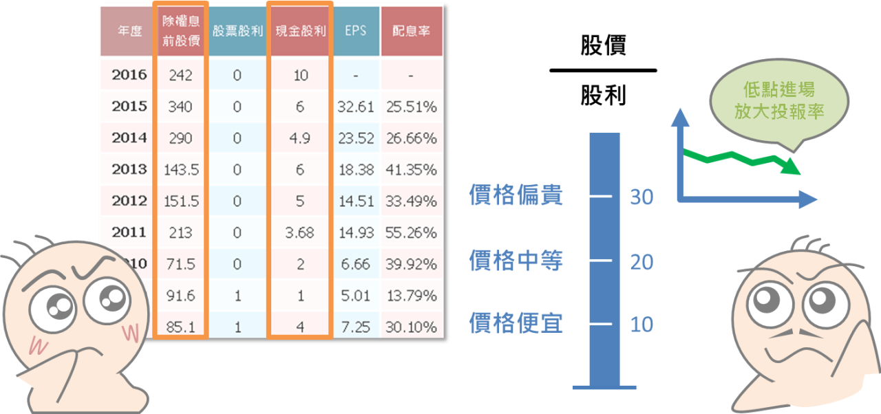 如何選擇定存股_08