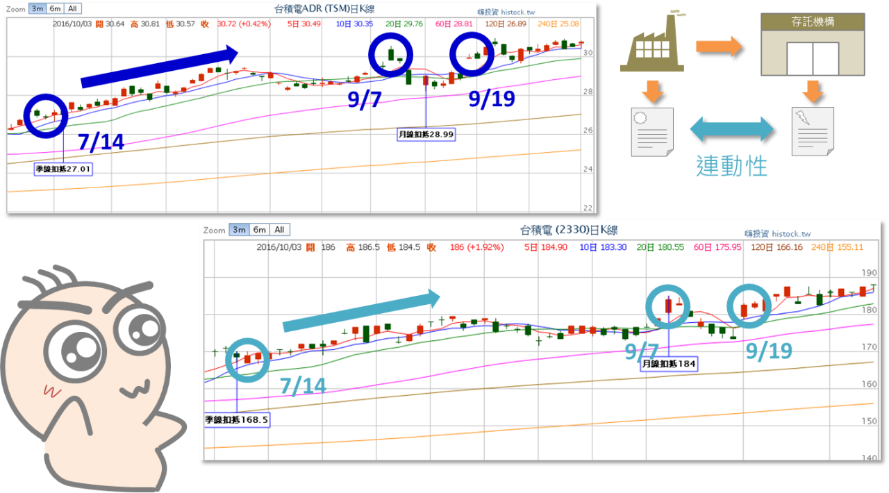 快速瞭解海外存託憑證ADR_08