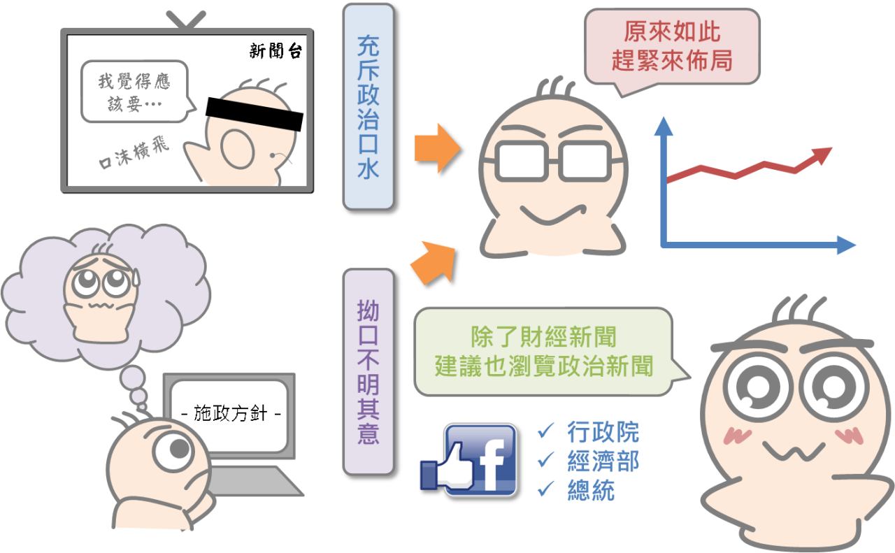 政府新政帶來的紅利效果_08