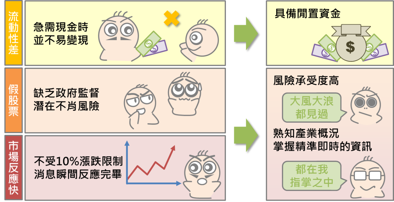 當心未上市股票_08