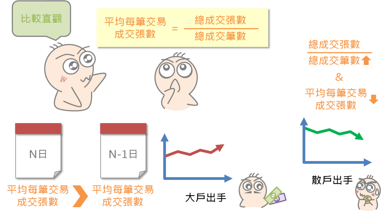 從委買委賣量觀察市場多空力道_09