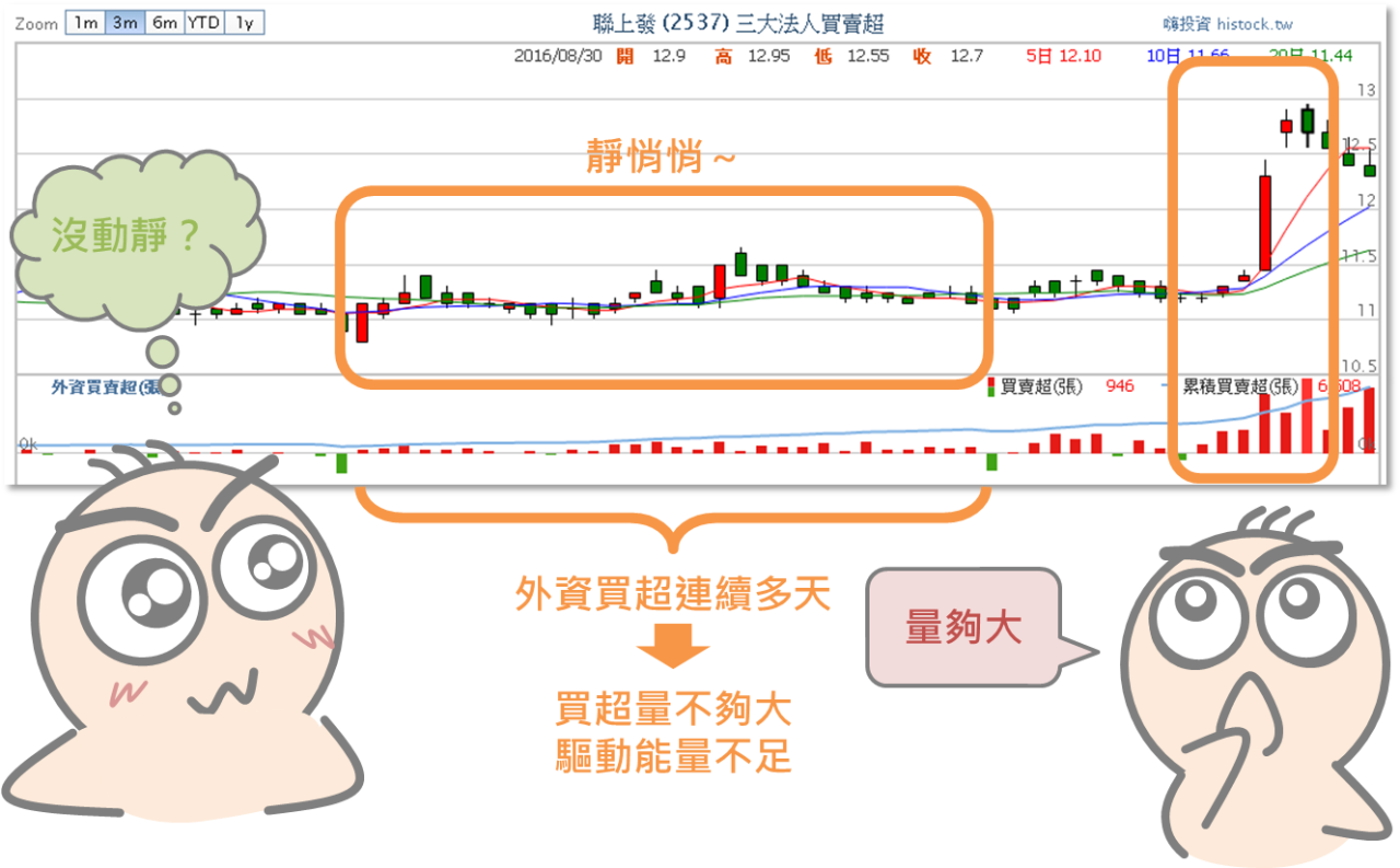 從買超賣超資訊預測股價漲跌_09