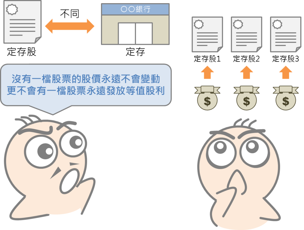 如何選擇定存股_09