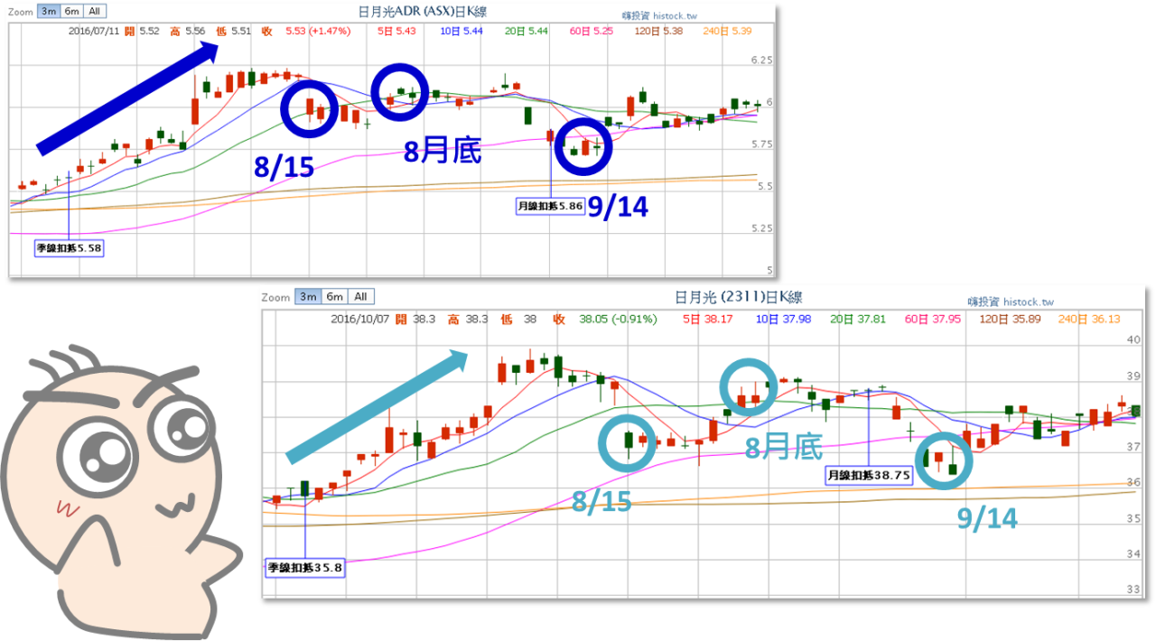 快速瞭解海外存託憑證ADR_09