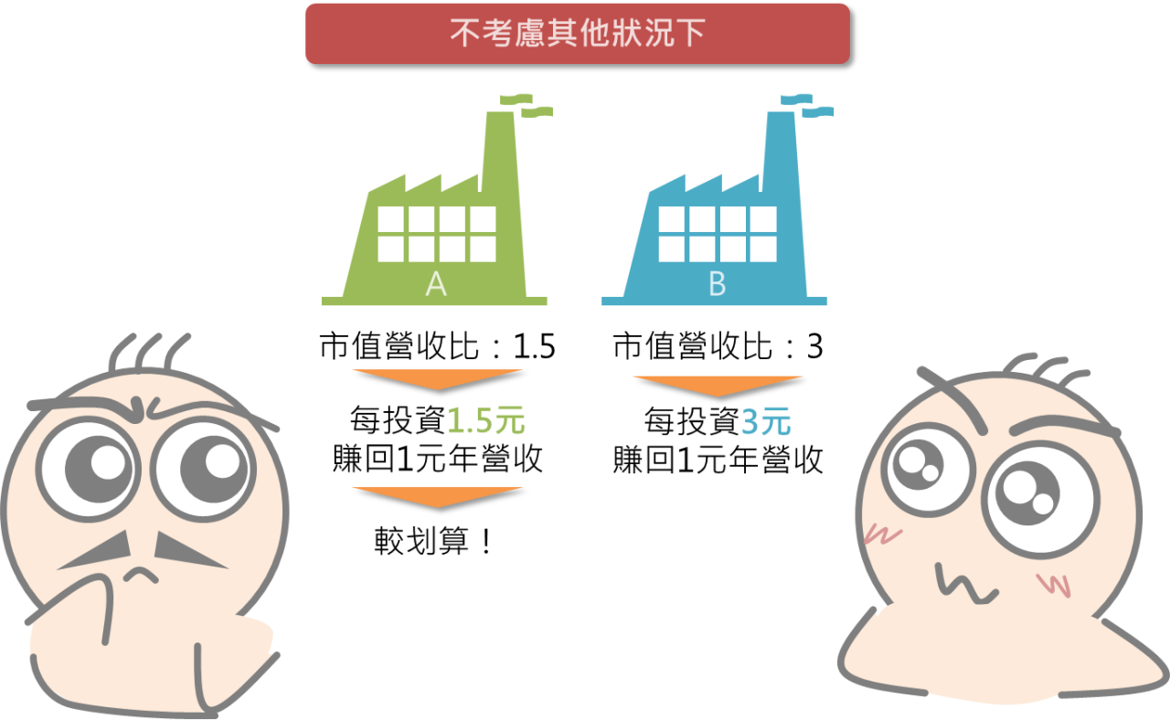 市值與市值營收比的正確應用觀念_05