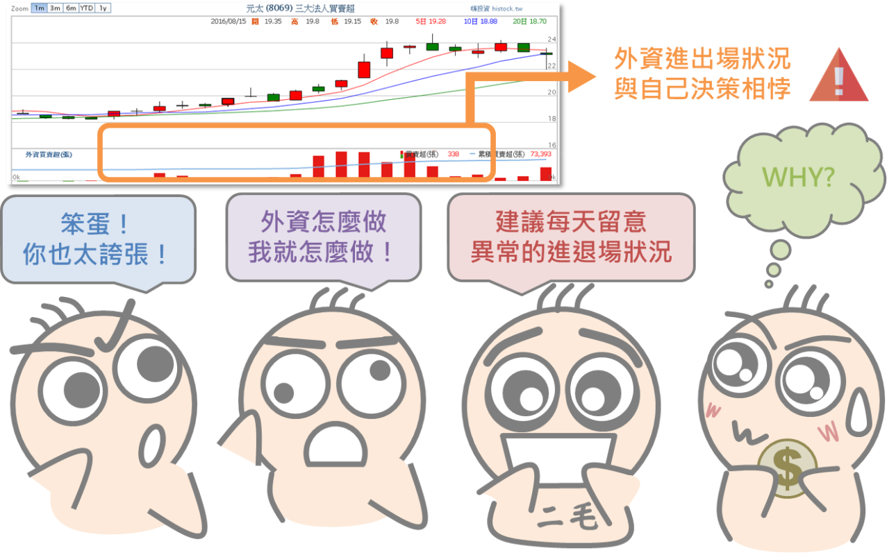 從買超賣超資訊預測股價漲跌_10