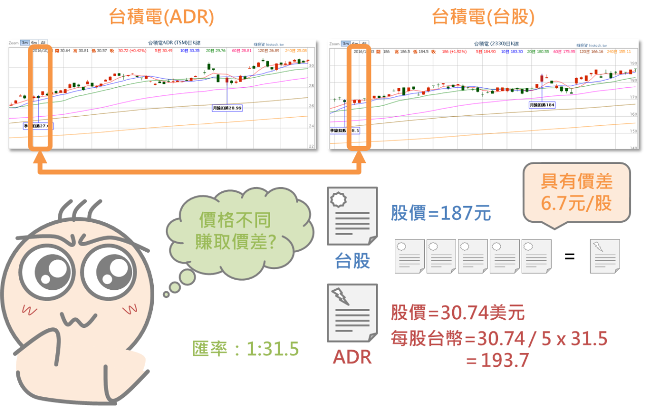 快速瞭解海外存託憑證ADR_10