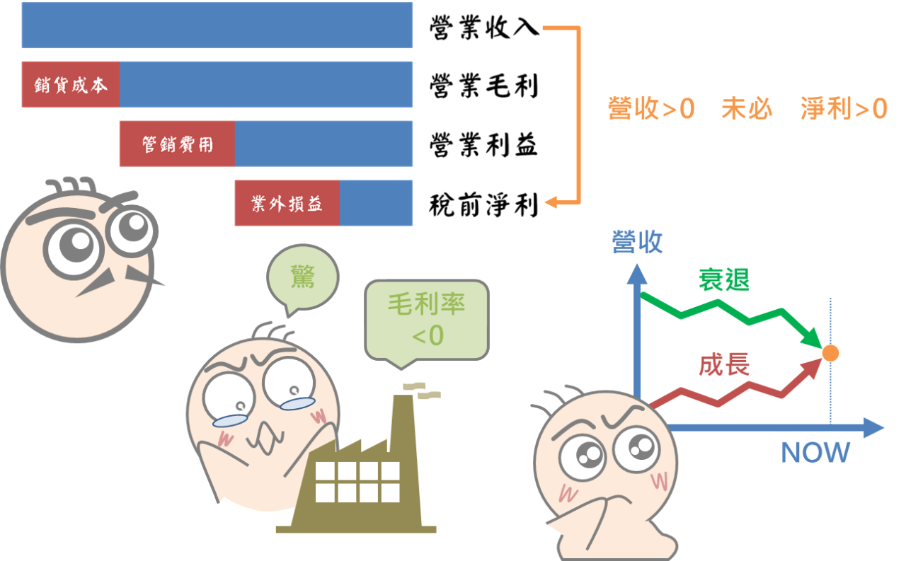 市值與市值營收比的正確應用觀念_06