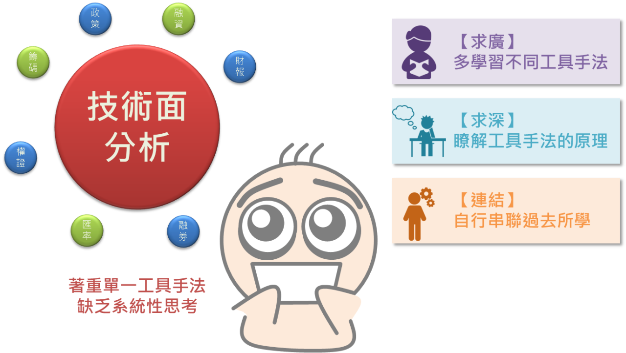 市值與市值營收比的正確應用觀念_07