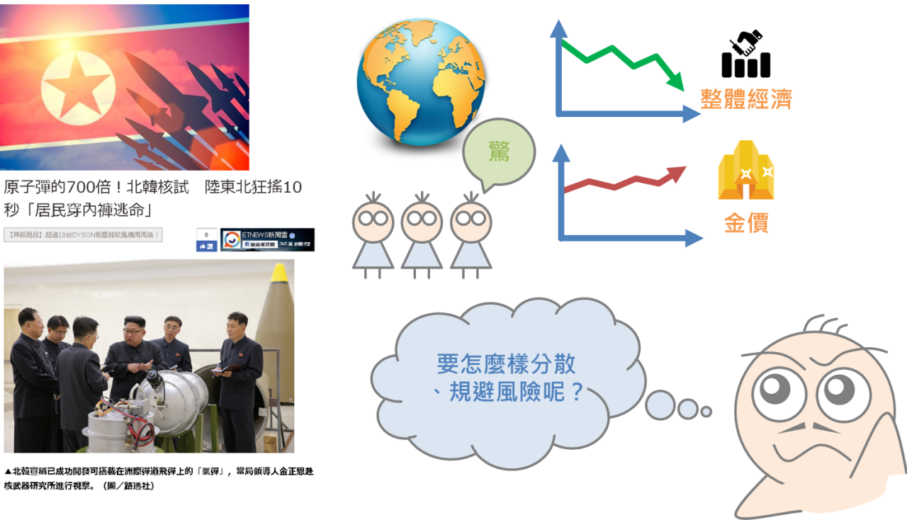 幫你的股票買保險