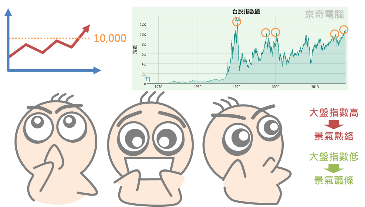 再忙也要知道的大盤加權股價指數