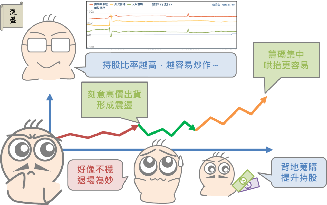 股市專有名詞大彙集_10