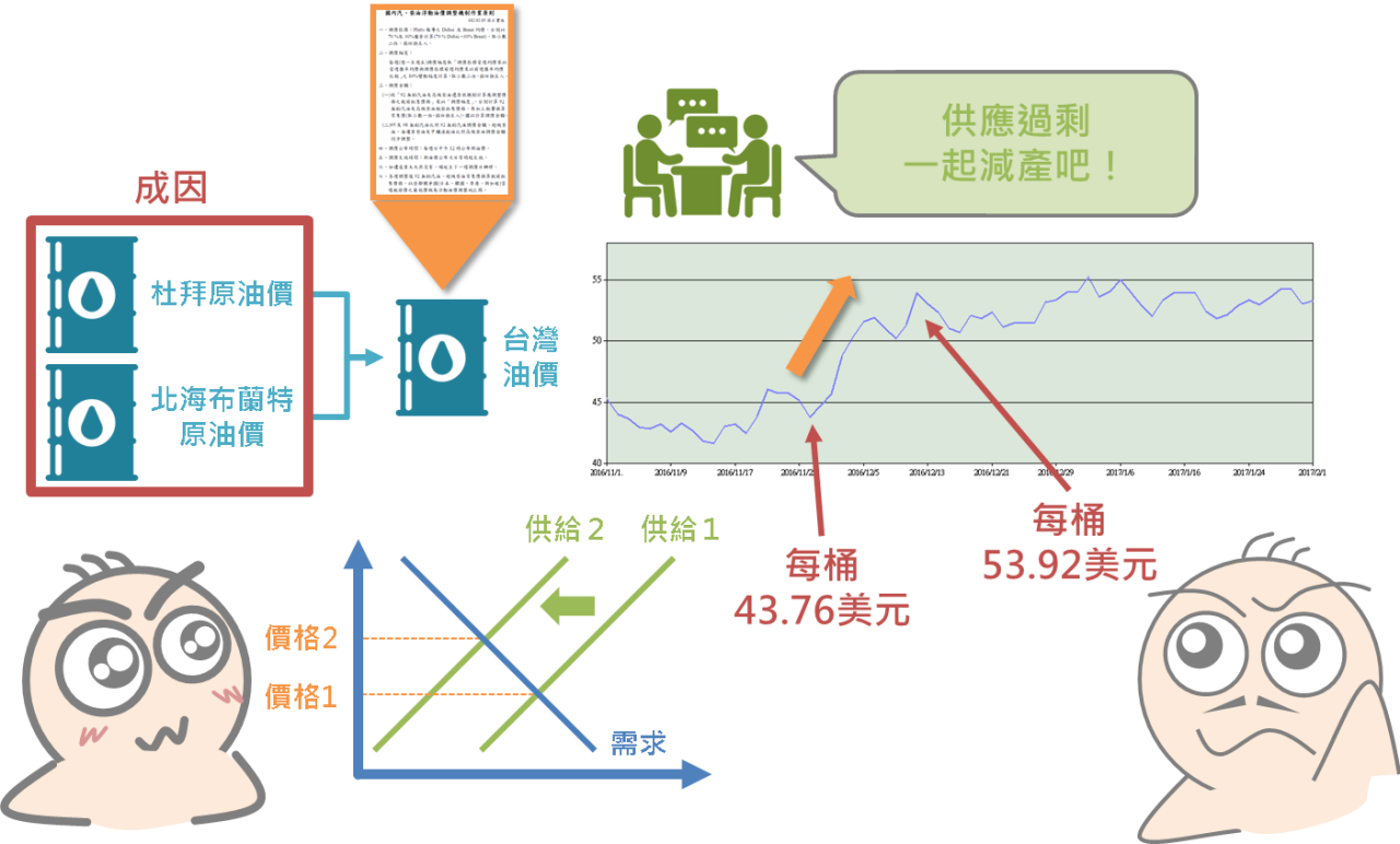 油價與投資人之間的關係_02
