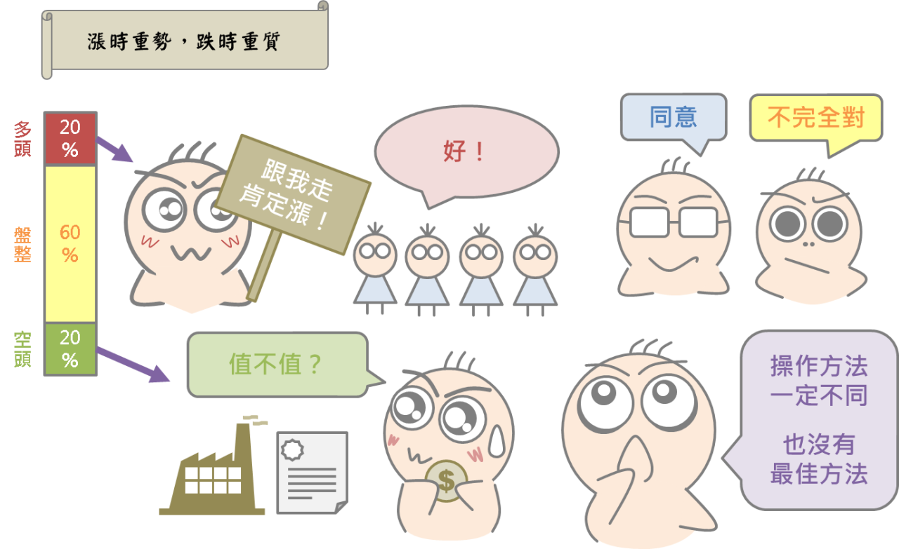 換位換腦袋之多空市場操作技巧_02