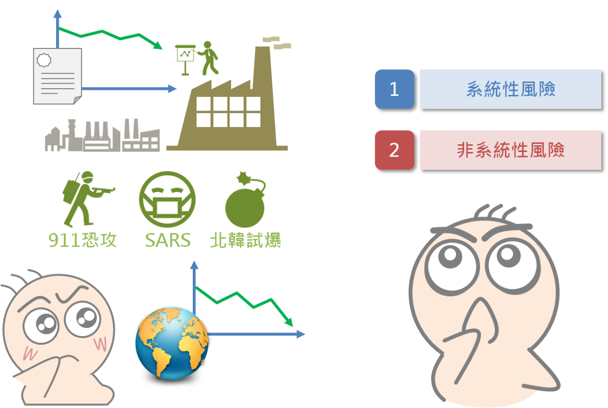 幫你的股票買保險_02